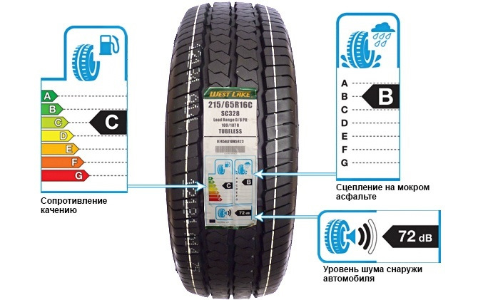 Маркировка шин – полная расшифровка от TURONE